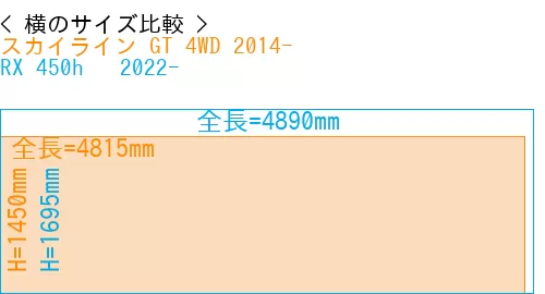 #スカイライン GT 4WD 2014- + RX 450h + 2022-